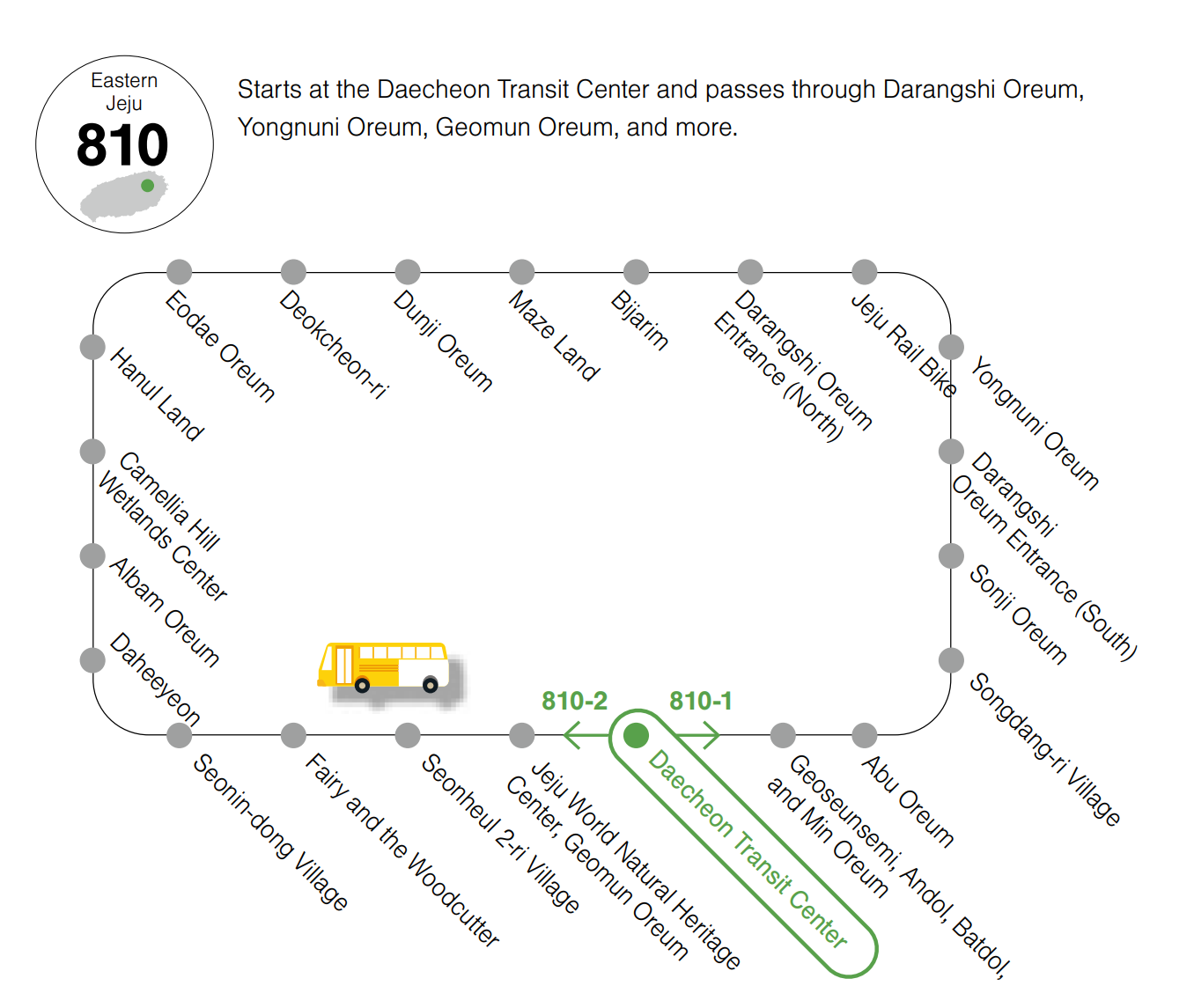 Jeju yellow bus, jeju tourist bus, jeju tourist shuttle, Jeju 810 bus, jeju 810 Eastern Jeju bus, Jeju 810 bus map