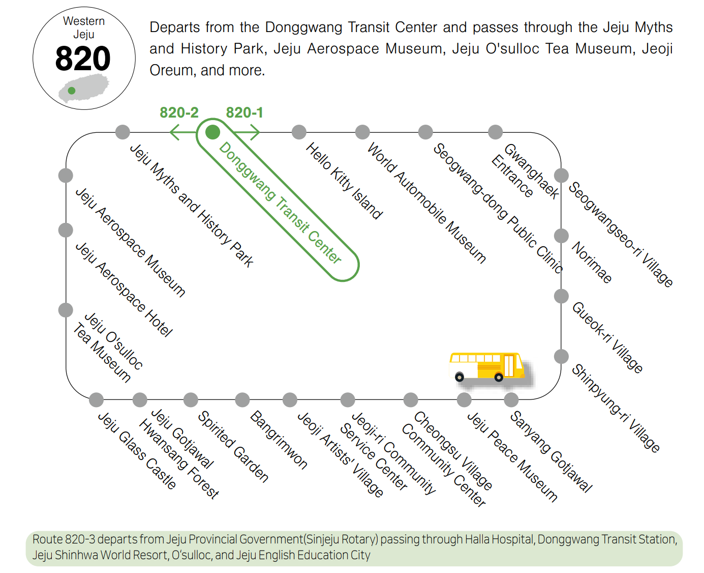 Jeju yellow bus, jeju tourist bus, jeju tourist shuttle, Jeju 820 bus, jeju 820 Western Jeju bus, Jeju 820 bus map